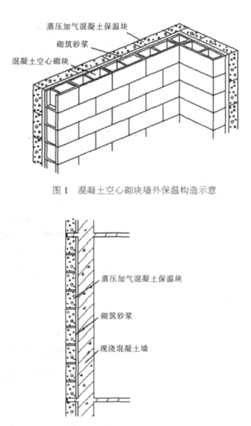 鄄城蒸压加气混凝土砌块复合保温外墙性能与构造